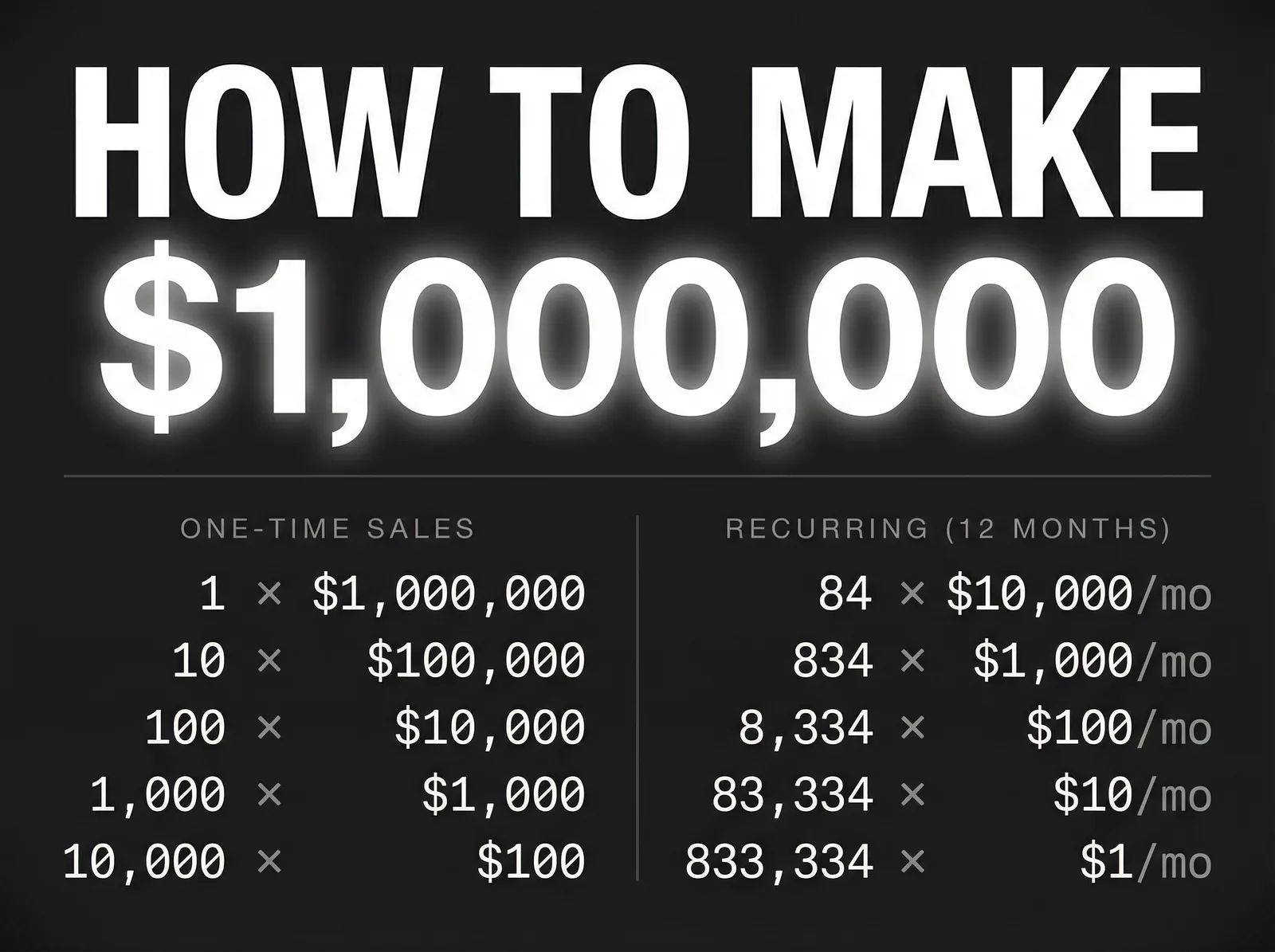 A Million Dollars Is a Math Problem